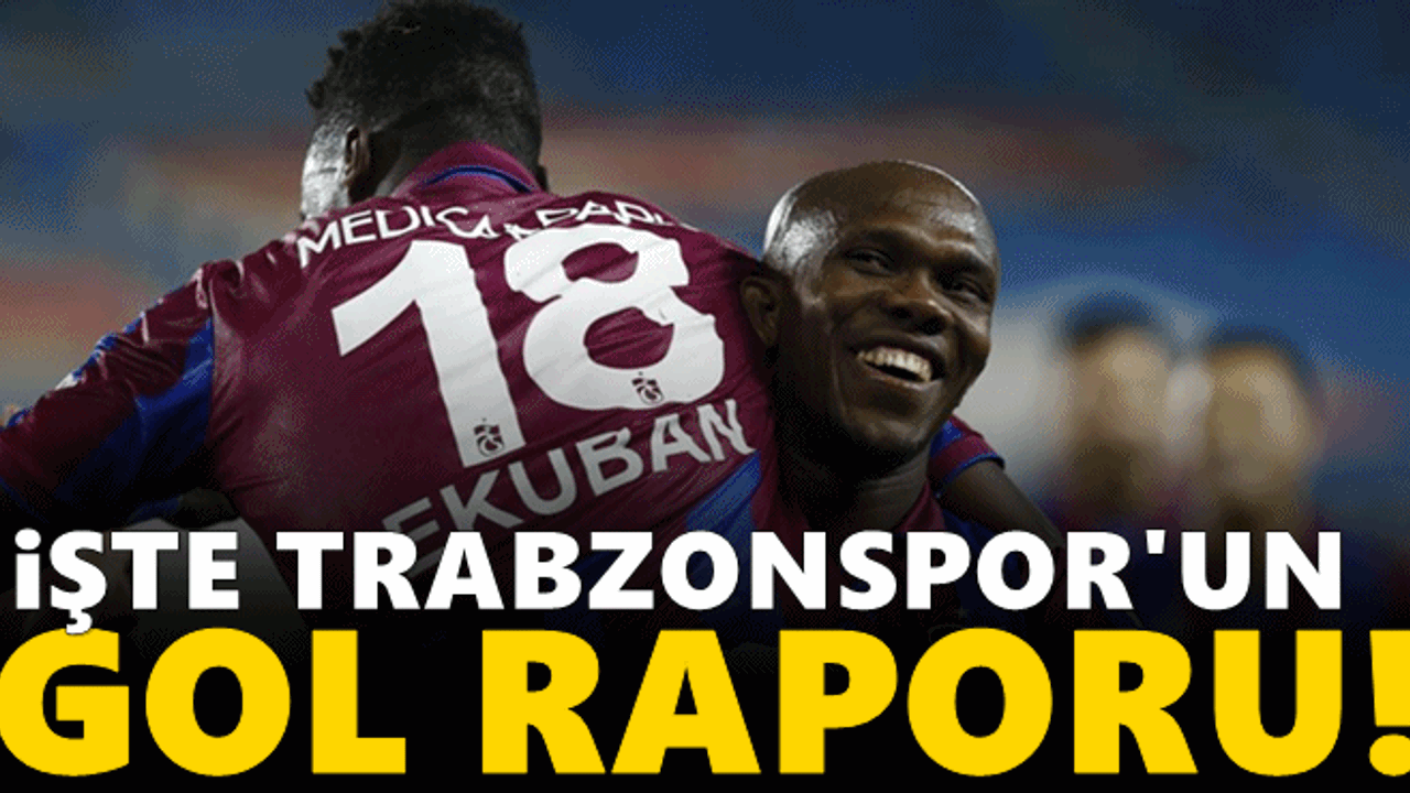 İşte Trabzonspor'un gol raporu!